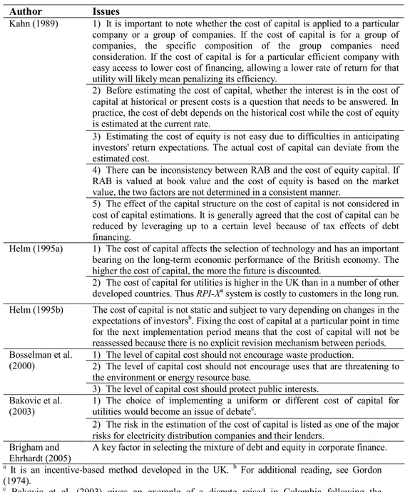 Table 1. Factors relevant to estimating the cost of capital 