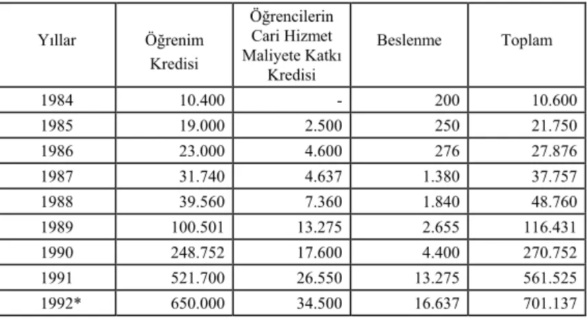 Tablo No: 6 