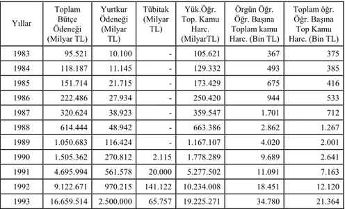 Tablo No: 8 