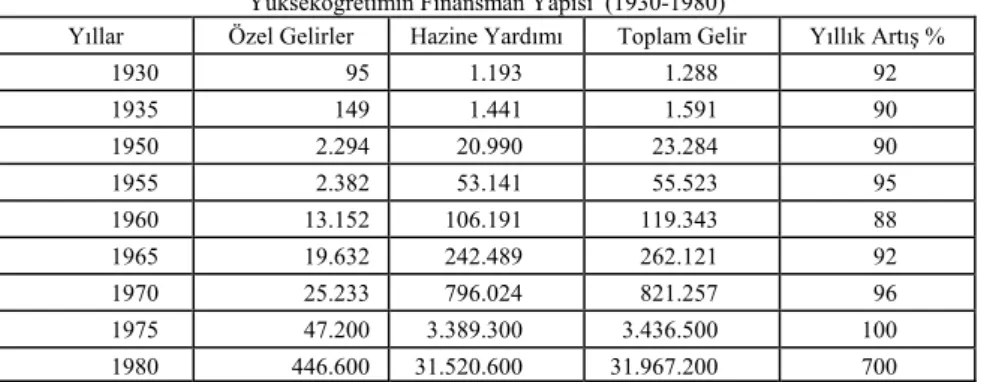 Tablo No: 1 