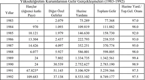 Tablo No: 2 