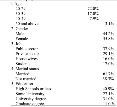 TABLE  I:  Demographic characteristics of  Turkish respondents   
