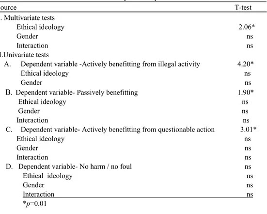 TABLE III 