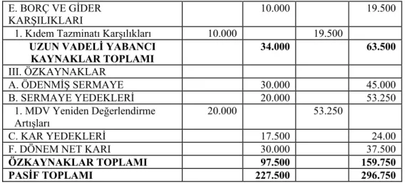 Tablo 3:  A. Anonim Şirketi1.1.1998 - 31.12.1998 Dönemi Nakit Akım Tablosu