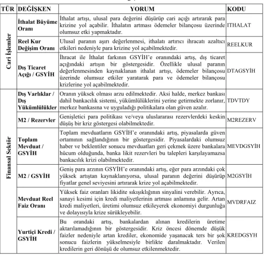 Tablo 2 : Analizde Kullanılan Değişkenler 