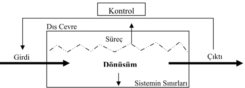 Şekil 3: Sistemlerde kontrol mekanizması 