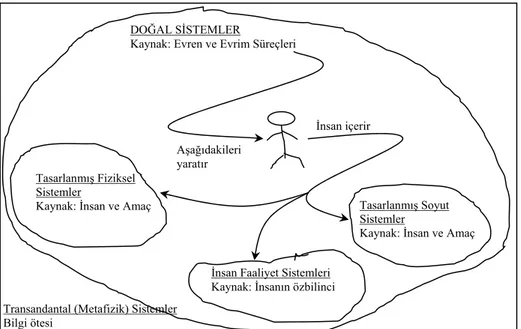 Şekil 5: Checkland’a göre Sistem Çeşitleri (Kaynak:  Checkland 1981) 