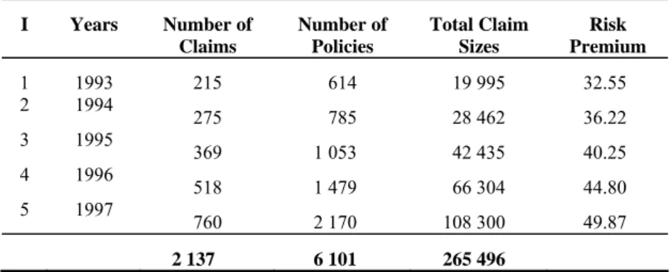 Table 8. Risk premiums under the assumptions 