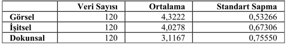 Tablo 3: Tartışarak Öğretim Yöntemi ile Öğrenme Stillerine İlişkin F Testi       