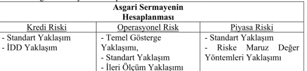 Tablo 2: Asgari Sermayenin Hesaplanması.  