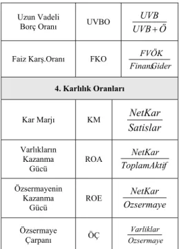 Tablo 2: Bağımsız Değişkenler ve Hesaplanması 