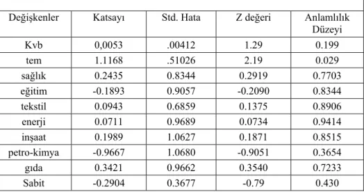 Tablo 3. Logit Analiz Sonuçları 