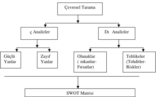 Şekil 2 : SWOT Analizi Matrisi
