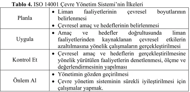 Tablo 4. ISO 14001 Çevre Yönetim Sistemi’nin İlkeleri 