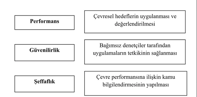 Tablo 5. EMAS’ın Uygulama Adımları  Uygulama Adımları 