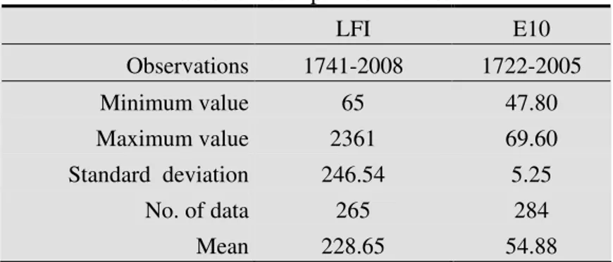 Table 4. Descriptive statistics. 