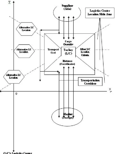 Figure 3.   Center of Gravity Application Model 