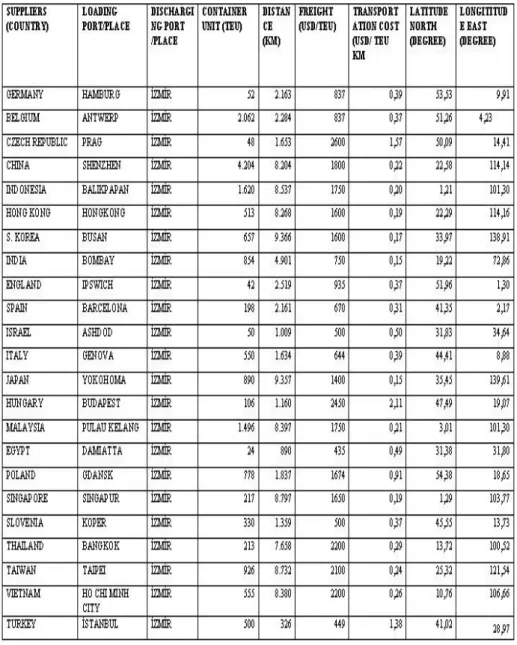 Table 4. Data Related to Production Facility and Sources 