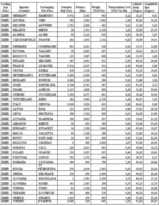 Table 5. Data related to Production Facility and Markets 