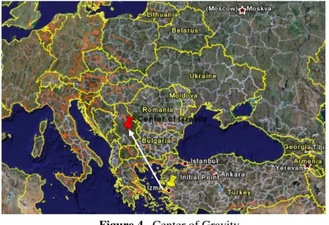 Figure 4.  Center of Gravity 
