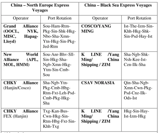 Table 1.  Asia – Europe Express Container Lines 
