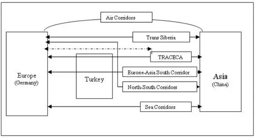 Figure 1. Transportation Corridors Passing on and around Turkey 