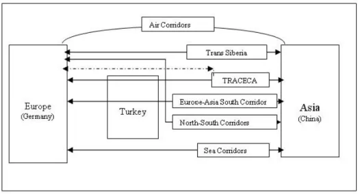 Figure 1. Transportation Corridors Passing on and around Turkey 