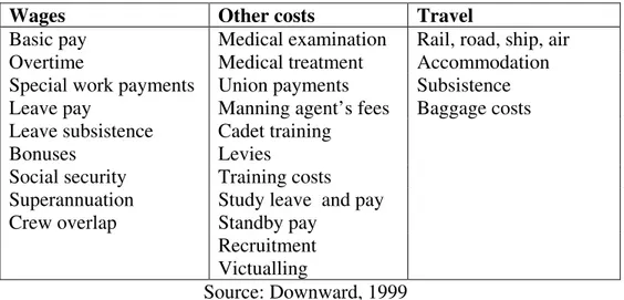 Table 3. Categories of Crew Costs 