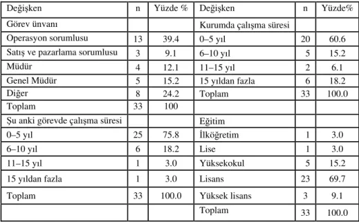 Tablo  4,  örneklemdeki  işletmelerde  anketi  cevaplayan  kişilerin  profilini  özetlemektedir