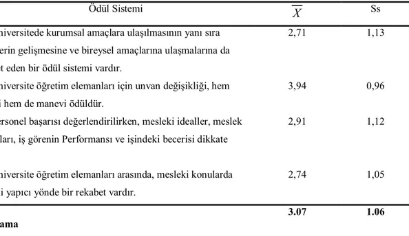 Tablo  4.  Örgütsel  Kültürün  Ödül  Sistemi  Alt  Boyutunda  Yapılan  Uygulamalara  Öğretim  Elemanlarının Katılma Dereceleri 