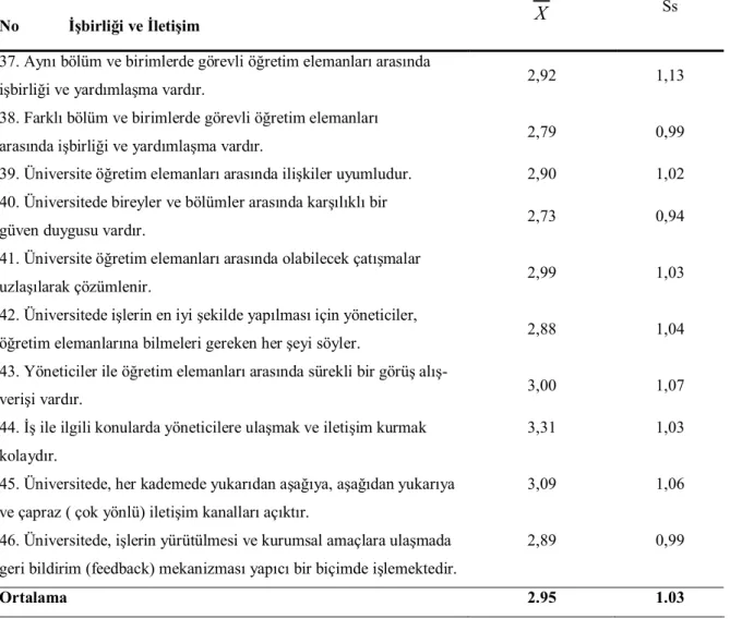 Tablo  5.  Örgütsel  Kültürün  İşbirliği–İletişim  Alt  Boyutunda  Yapılan  Uygulamalara  Öğretim  Elemanlarının Katılma Dereceleri 