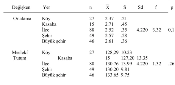 Çizelge    2  incelendiğinde  öğrencilerin 