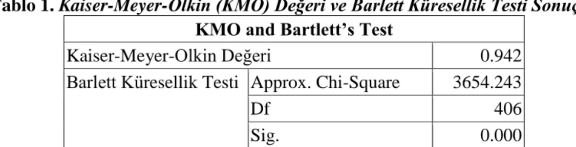 Tablo 1. Kaiser-Meyer-Olkin (KMO) Değeri ve Barlett Küresellik Testi Sonuçları  KMO and Bartlett’s Test 