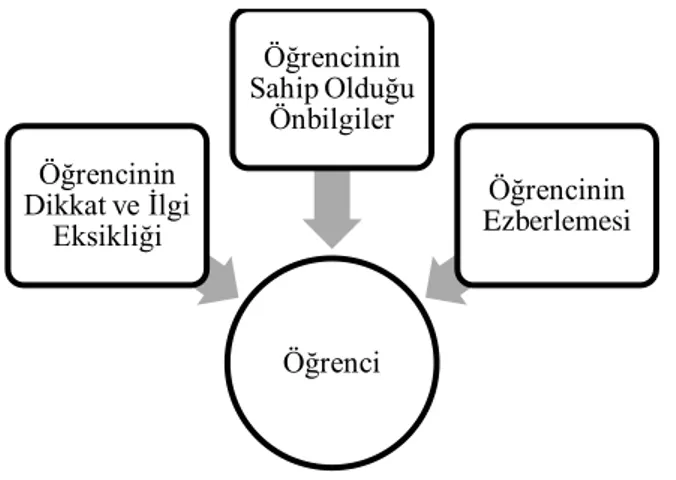 Tablo 4: Öğrenciden Kaynaklı Nedenler 