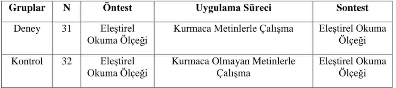 Tablo 1. Çalışmada Kullanılan Araştırma Deseni 