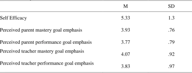 Table 1 Descriptive Statistics 