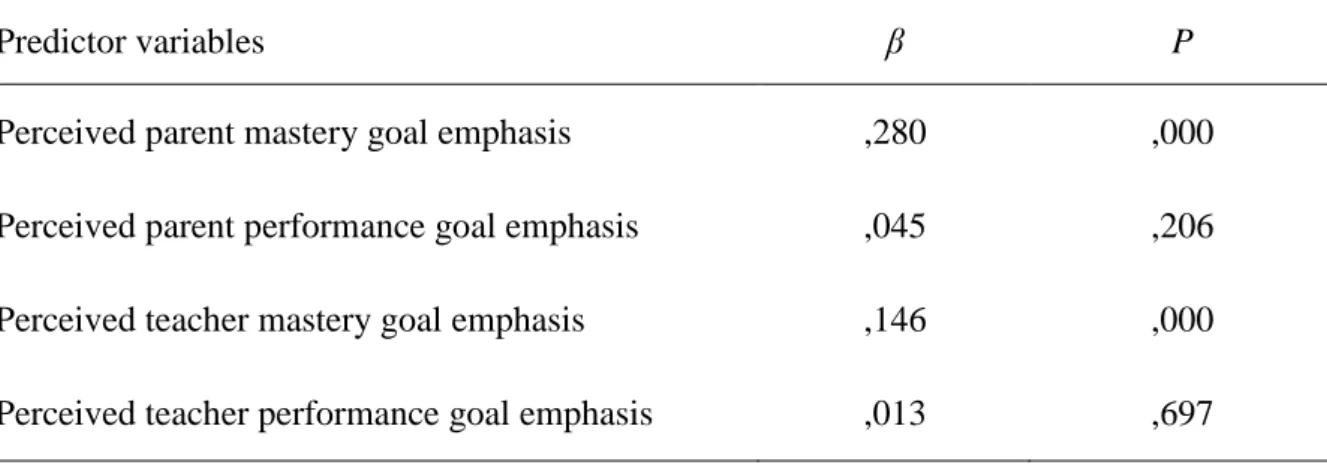 Table 2 Contribution of Socio Cultural Influence to Students’ Self-efficacy  