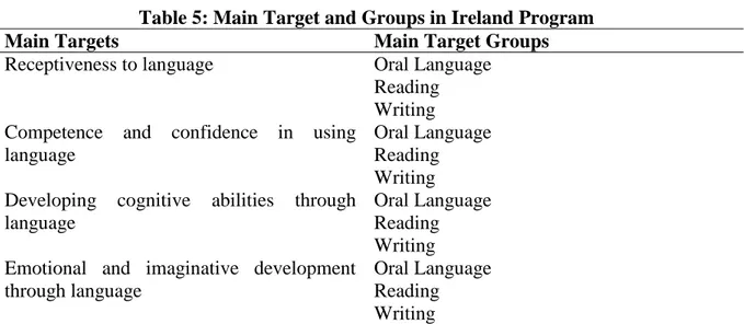 Table 4: Basic Contents in Finland Native Language Teaching Program 