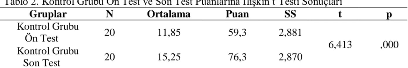 Tablo 2. Kontrol Grubu Ön Test ve Son Test Puanlarına İlişkin t Testi Sonuçları 