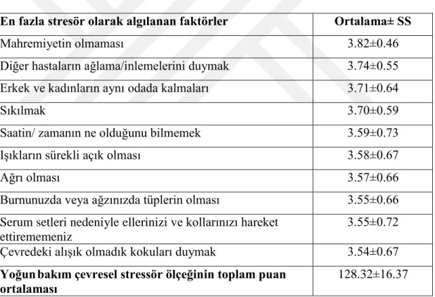 Tablo 4.16. En Fazla Stresör Olarak Algılanan Faktörler (N=270) 