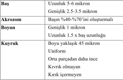 Tablo 1.WHO kriterlerine göre normal semen parametreleri  