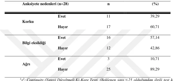 Tablo  3. Ergenlerin  Endoskopi  İşlemine  İlişkin  Anksiyeteye  Neden  Olan 