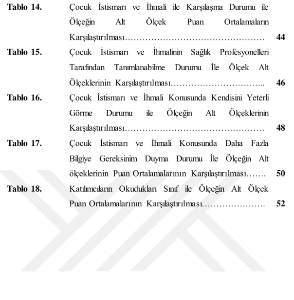 Tablo  14.  Çocuk  İstismarı  ve  İhmali  ile  Karşılaşma  Durumu  ile 