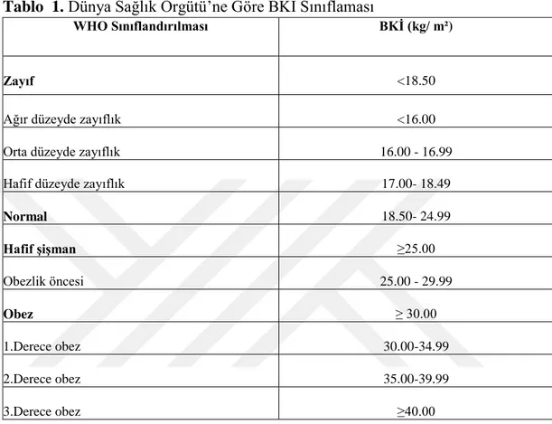 Tablo  1. Dünya Sağlık Örgütü’ne Göre BKİ Sınıflaması 