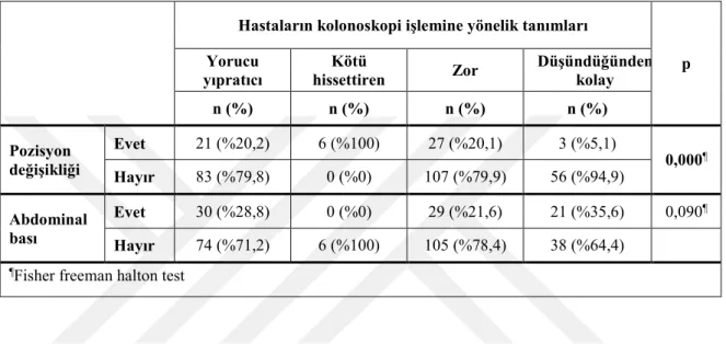 Tablo  10’da  kolonoskopi  işlemi  sırasında  hastalara  uygulanan  pozisyon  değişikliği  ve  abdominal  bası  gibi  müdahalelerin  hastaların  işlemi  tanımlamalarına  etkisine ait karşılaştırma sonuçları verilmiştir