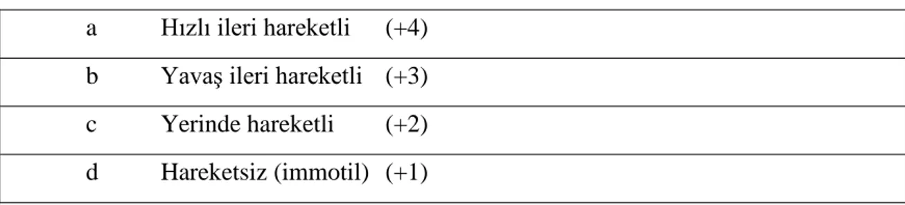 Tablo 4 : Sperm Hareketliliğine Ait Sınıflandırma  a  Hızlı ileri hareketli  (+4) 