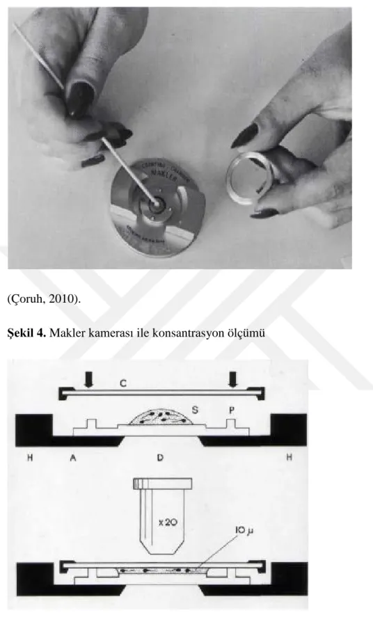 Şekil 4. Makler kamerası ile konsantrasyon ölçümü  