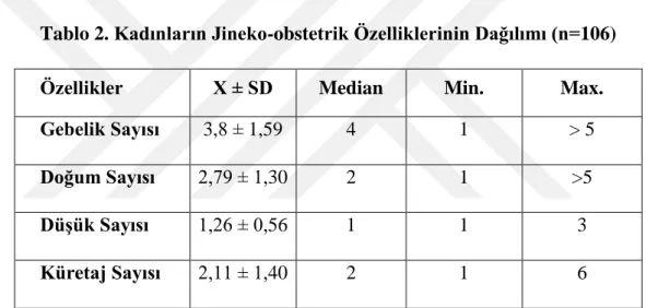 Tablo 2. Kadınların Jineko-obstetrik Özelliklerinin Dağılımı (n=106) 