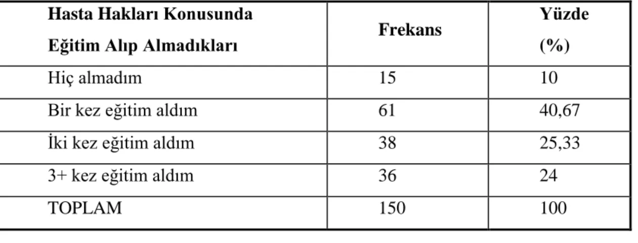 Tablo 3.7. Güvenilirlik Analizi 