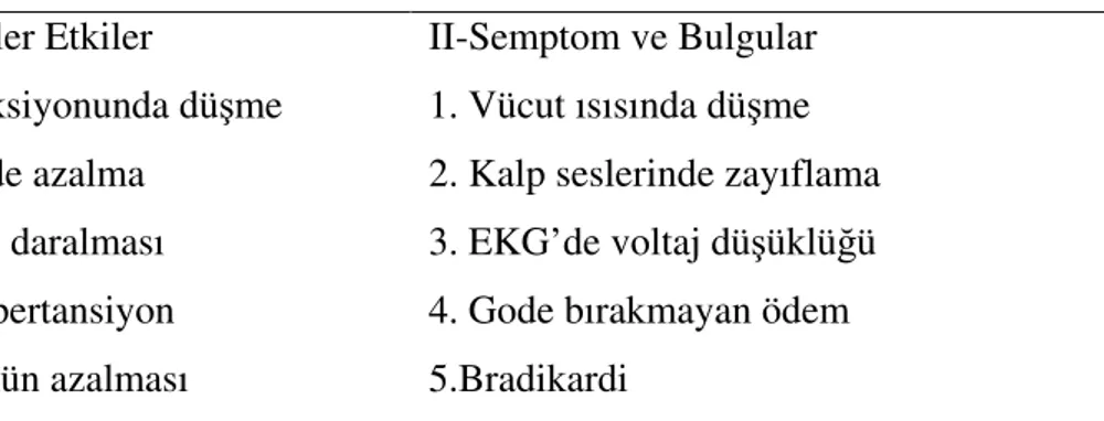 Tablo 2: Hipotiroidizmde Kardiyovasküler Bulgular   I-Kardiyovasküler Etkiler 